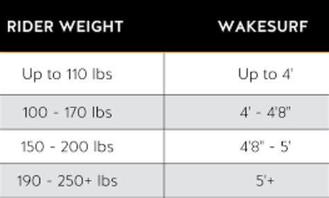 wakesurf board size chart